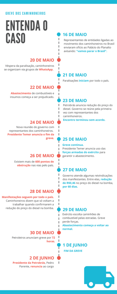 Entenda O Caso Infogr Fico Portal Da Ind Stria Criativa